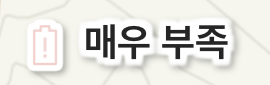 매우 부족